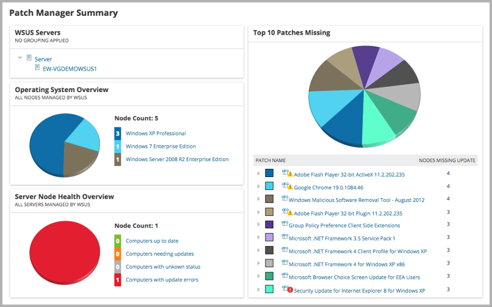 screenshot of SolarWinds Patch Manager